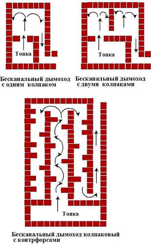 Печь для сжигания шин без дыма своими руками