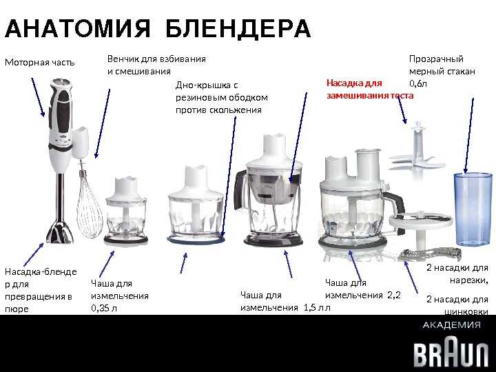 Найти разницу между средней ценой блендера. Из чего состоит погружной блендер. Названия частей погружного блендера. Строение погружного блендера. Блендер Braun 63263 составные части.