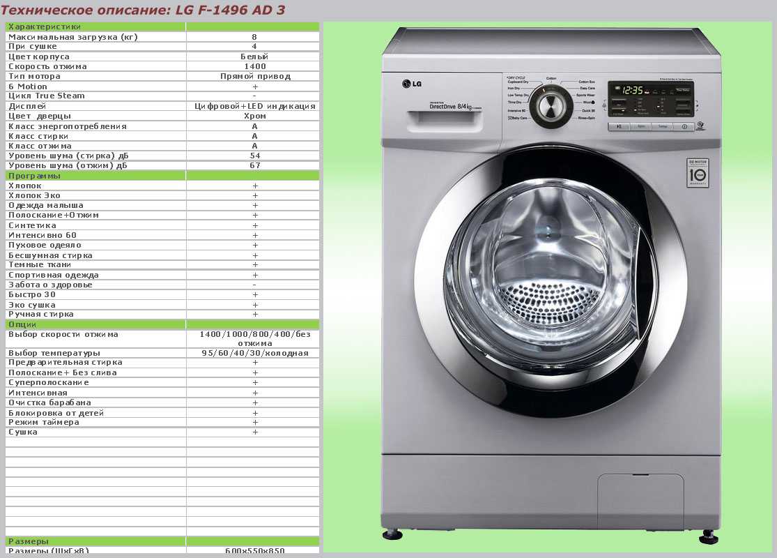 Вес стиральной машины автомат: сколько стир индезит