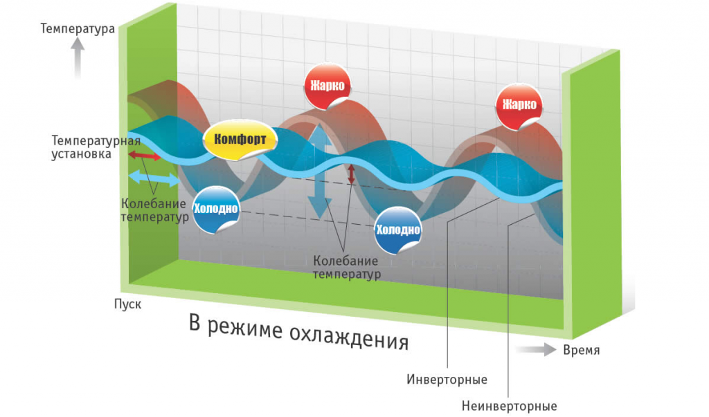 Холодильник с каким типом компрессора лучше выбрать и купить