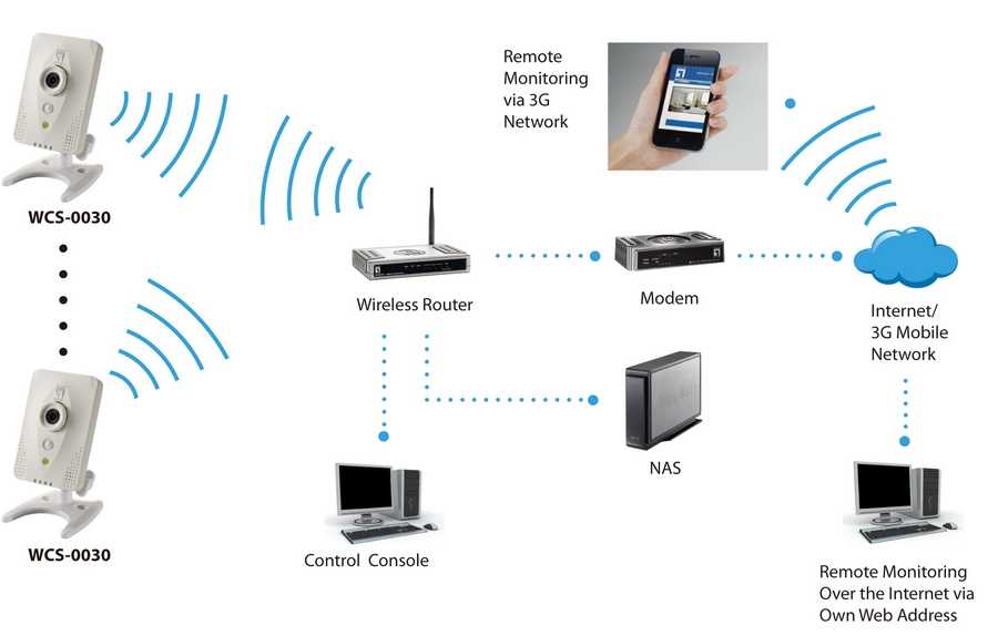 Беспроводная wi-fi sd-карта eye-fi — обзор и настройки