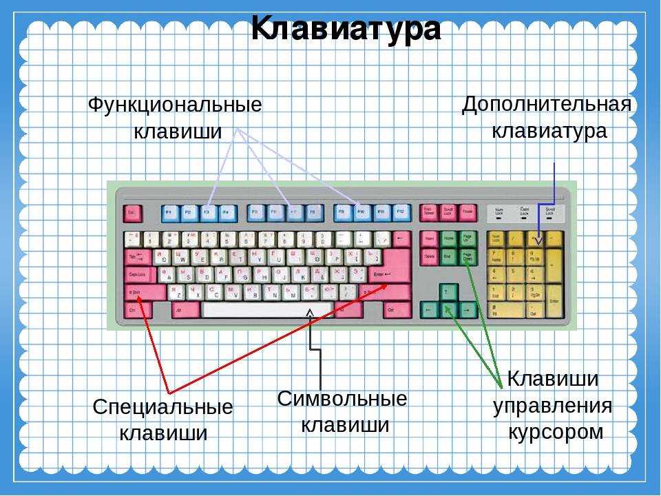 Функциональные клавиши фото