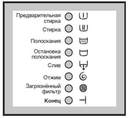 Значки для стирки: обозначения и расшифровка символов, что они означают, таблица