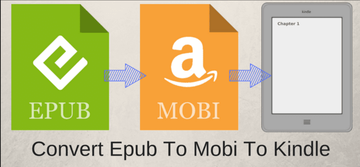 Epub в mobi. Конвертер epub в mobi. Epub или mobi. Формат epub. Файл mobi.