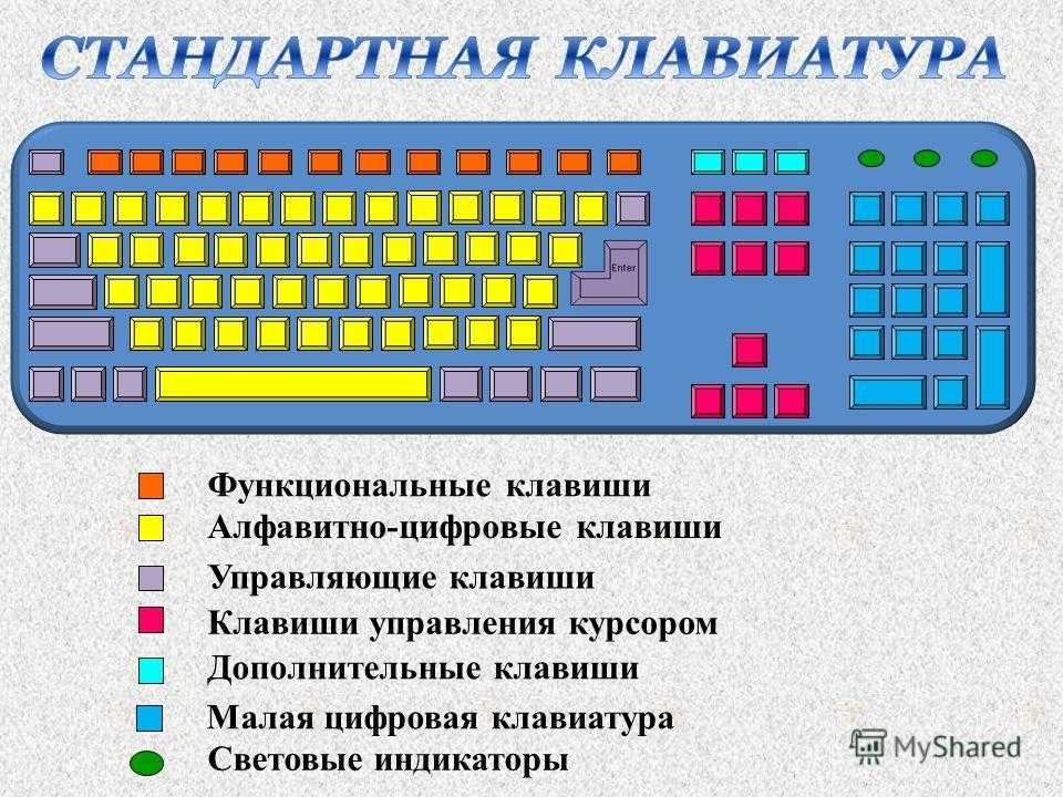 Назначение клавиш. Устройство клавиатуры Назначение клавиш. Клавиатура компьютера клавиши Назначение клавиш. Назначение функциональных клавиш на клавиатуре. Назначение кнопок компьютерной клавиатуры.