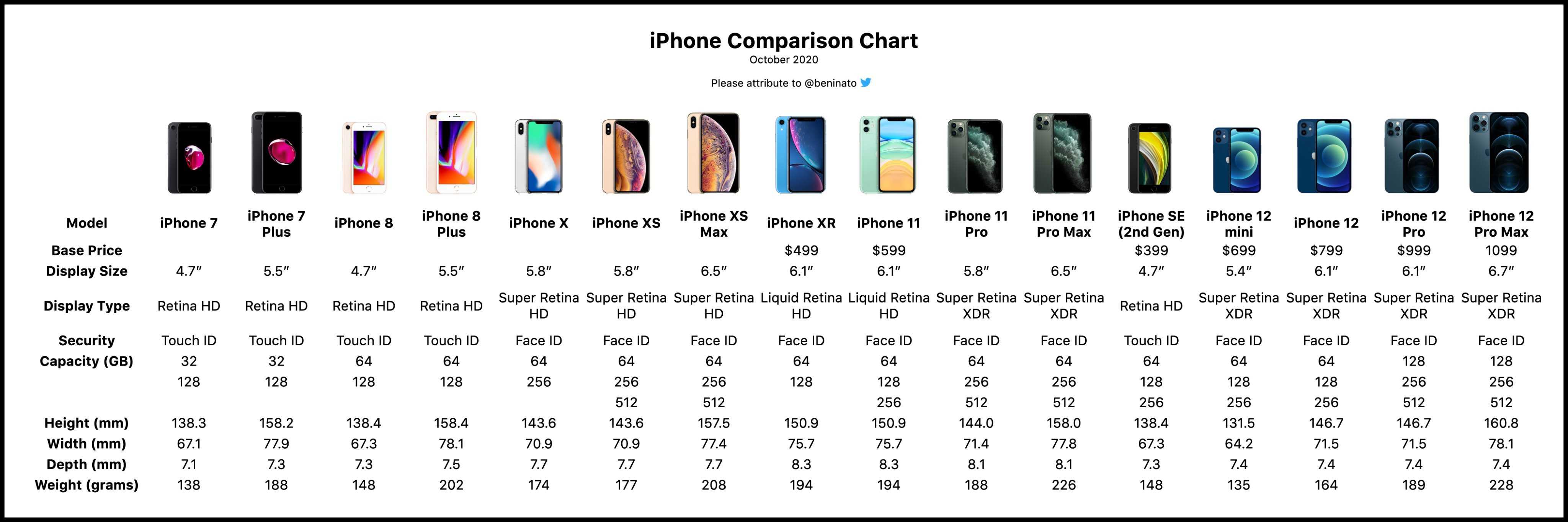 Размер экрана iphone 13