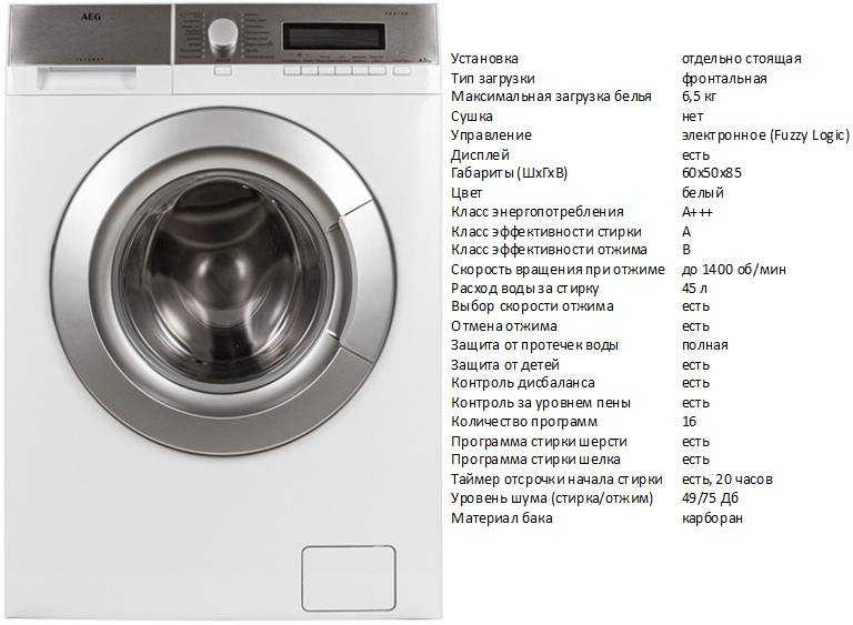 Сколько весит стиральная машина-автомат в килограммах