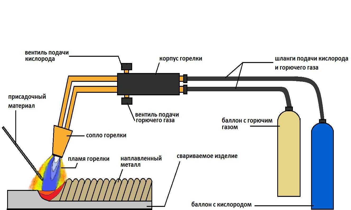 Схема резака для кислородной резки