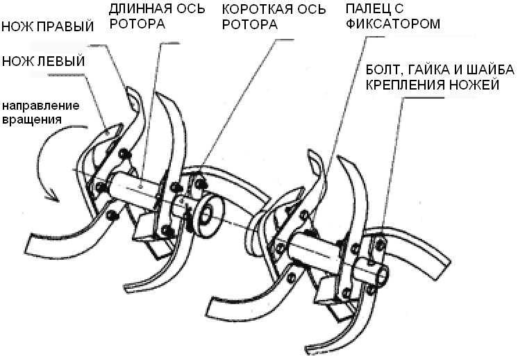 Узнайте, как правильно собрать фрезы на мотоблок: инструкция