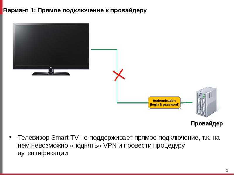 Настройка android tv и лучшие приложения