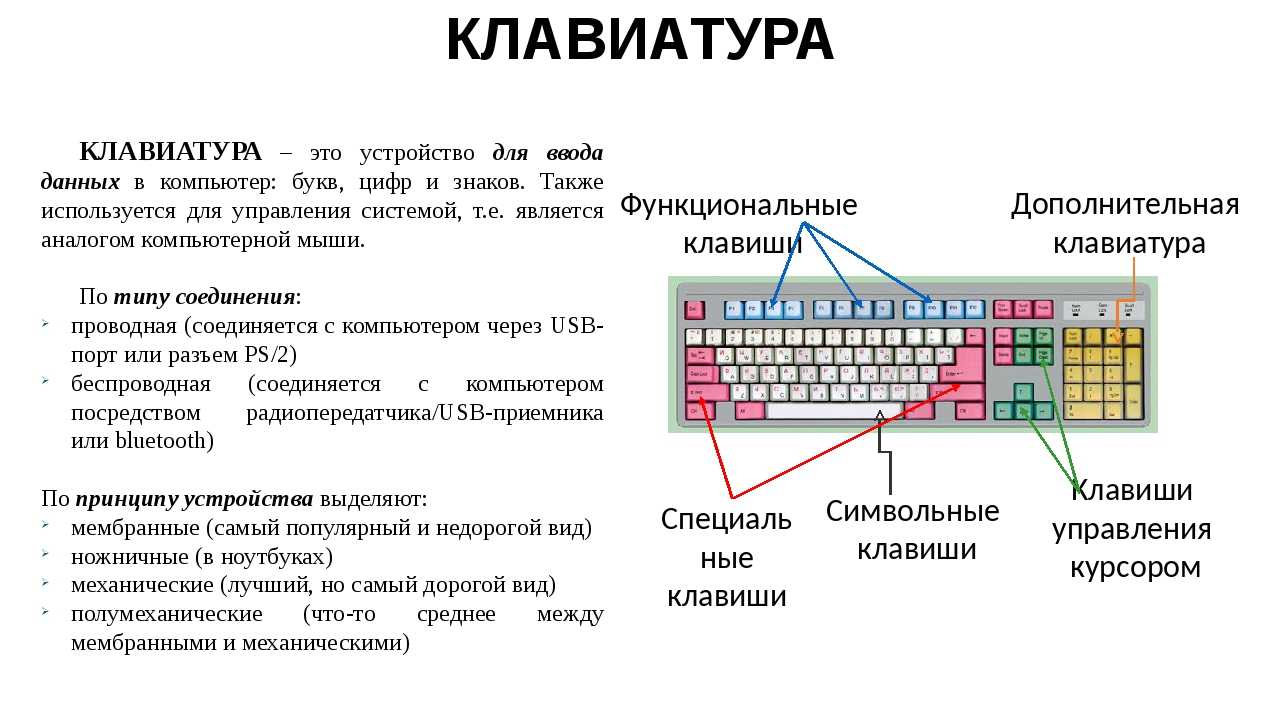 Классификация типов клавиатур