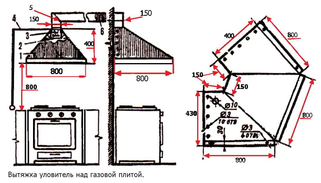Зонт для мангала: особенности конструирования вытяжки