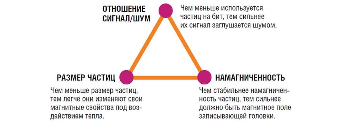 Меньше используется. Треугольник выбора. Трилемма Мюнхгаузена. 