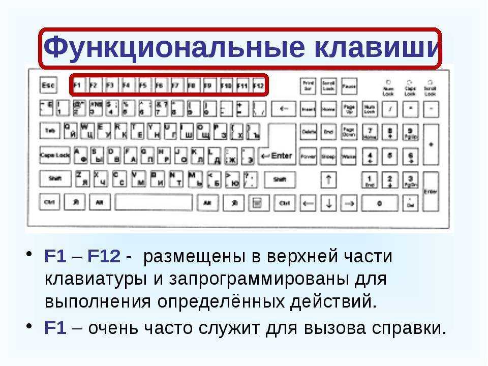 Как пользоваться нажатом. Функциональные клавиши f1. Назначение клавиш f1-f12. F1 f12 функциональные клавиши. Функциональные клавиши f1-f10.