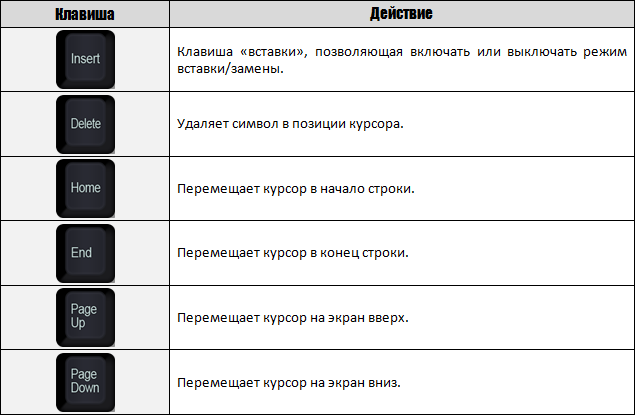 Что значит esc в презентации