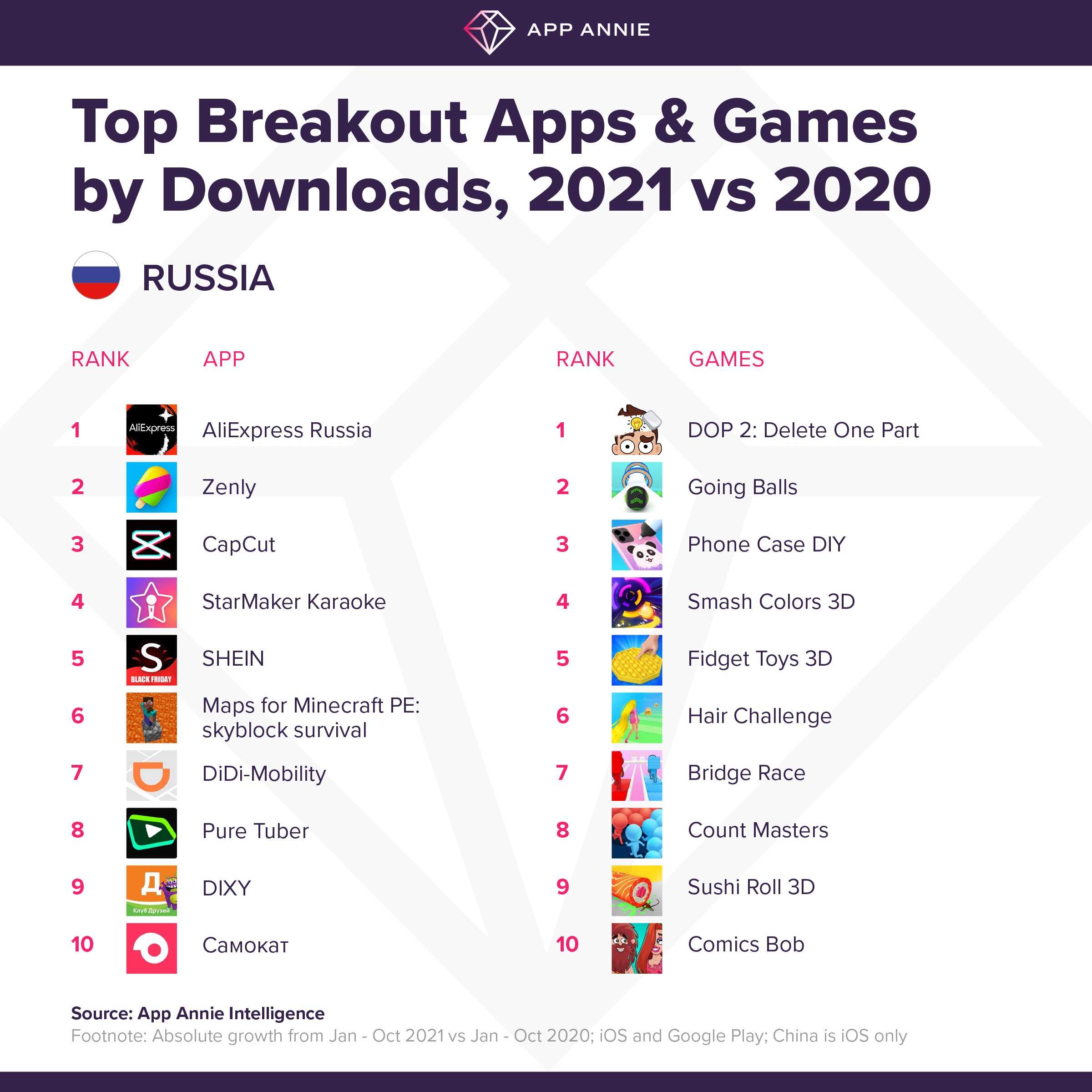 Лучшие новые игры для android в 2021 году | wowmoon.ru