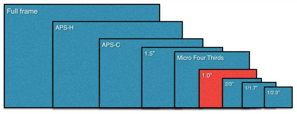 Матрица 1 2 3 4. Micro 4/3 размер матрицы. Матрица: Тип APS-C (23,5 X 15,6 мм). APS-C матрица размер. 13.2 X 8.8 мм размер матрицы.