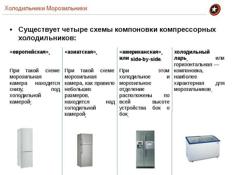 Устройство, принцип работы холодильной установки и интеграция