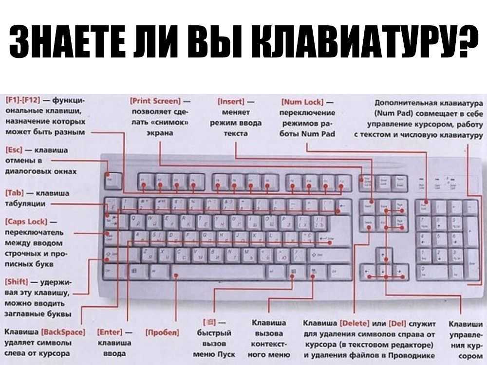 Как поменять назначение кнопок на клавиатуре в windows
