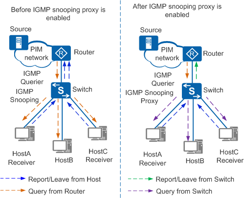 Протоколы icmp и igmp