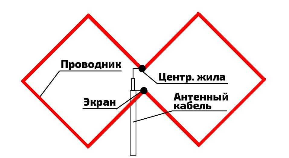 Антенна для усиления сигнала сотовой связи своими руками чертежи