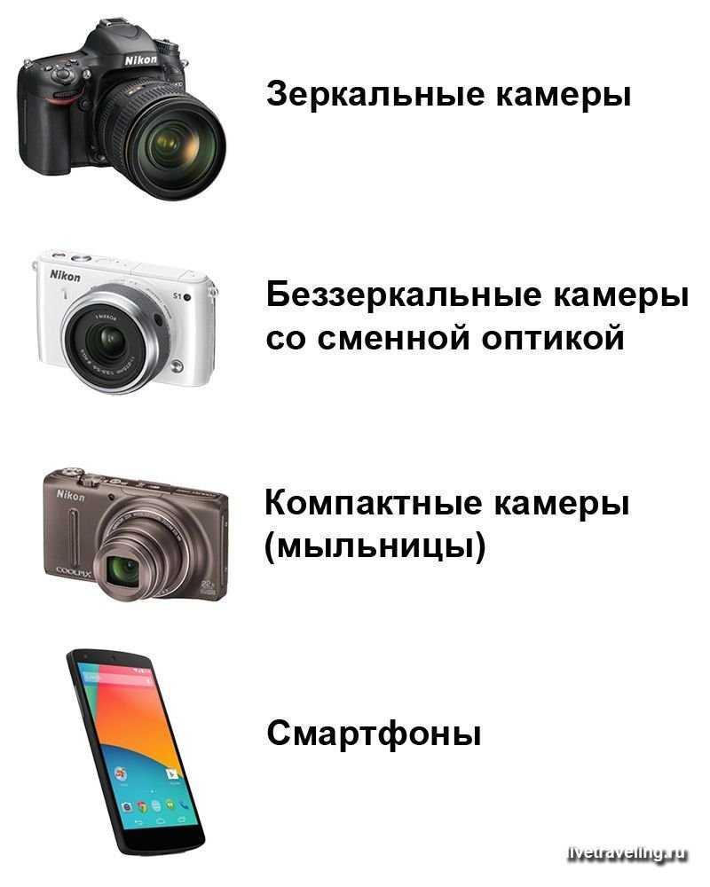 Как отличить камеру. Типы фотоаппаратов. Типы камер фотоаппаратов. Типы камер фотоаппаратов цифровая и. Характеристики фотоаппарата.