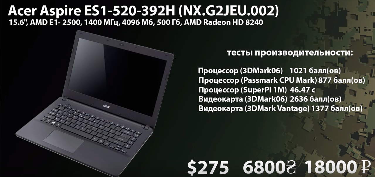 Топ 12 ноутбуков до 60000 рублей в 2022 году