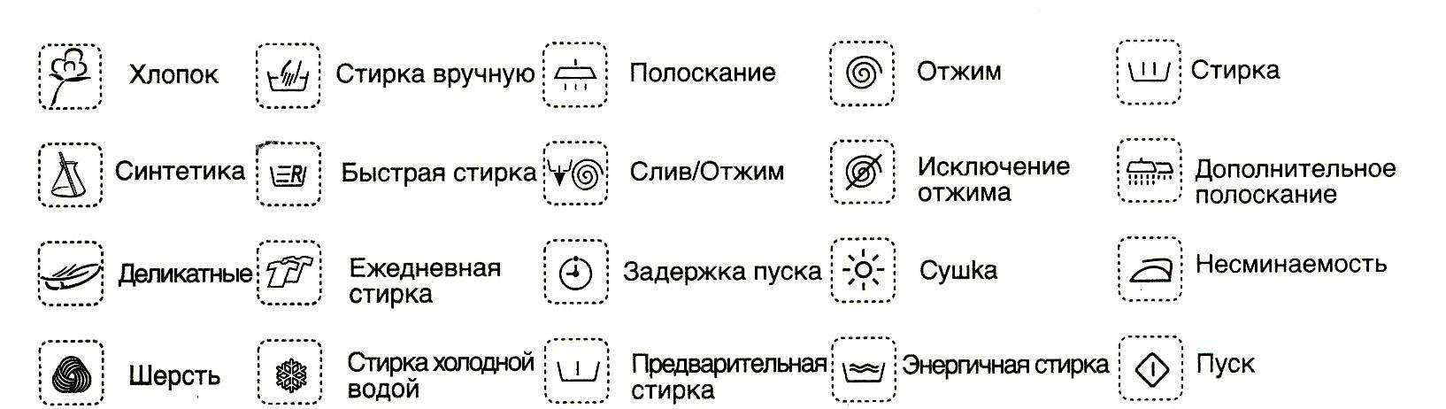 Значки на стиральной машине: разбор основных символов Как расшифровать значки на стиралках самых популярных брендов
