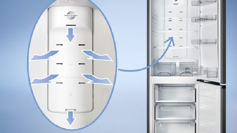 ❄ холодильники ноу фрост: обзор моделей, характеристики