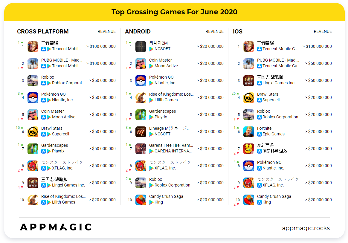 Лучшие рпг игры для android 2021 года - топ 10 - gameeducation