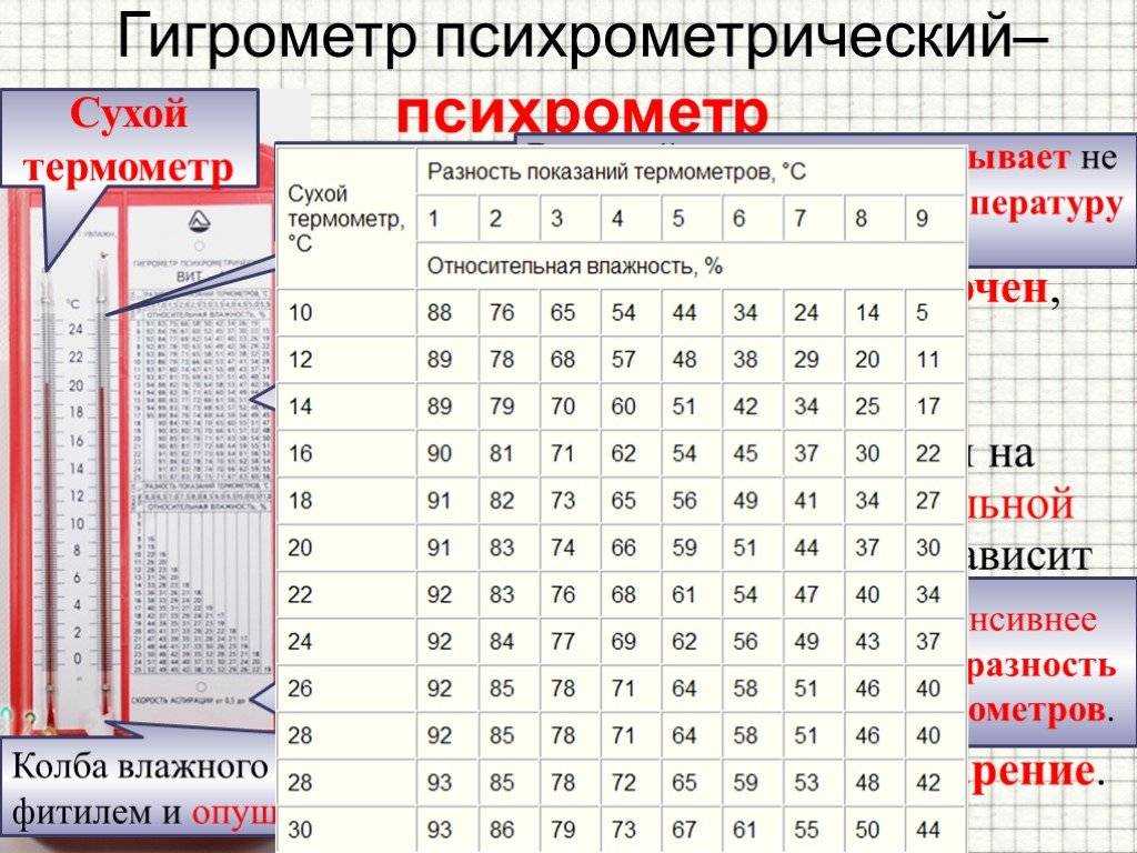 Лучшие метеостанции для дома с беспроводным датчиком