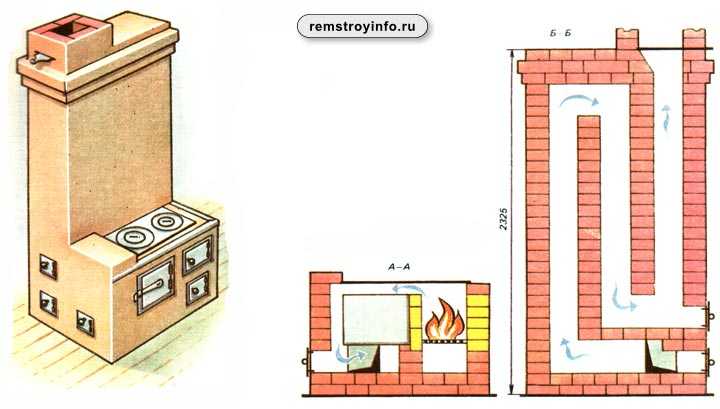 Схема дровяной печи