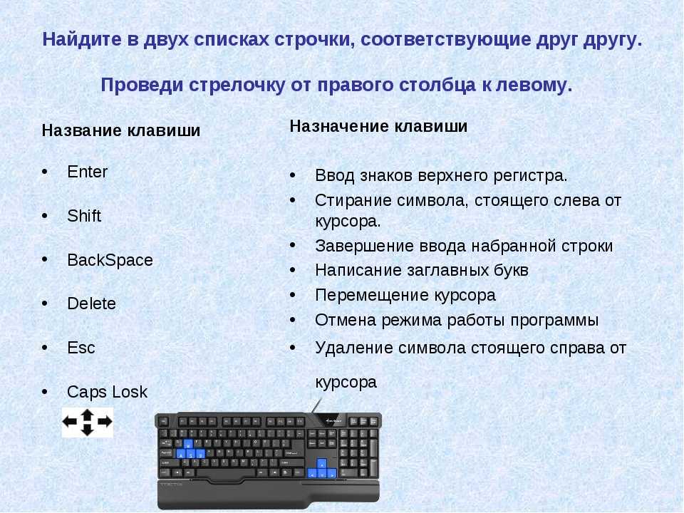 Тест клавиш на клавиатуре