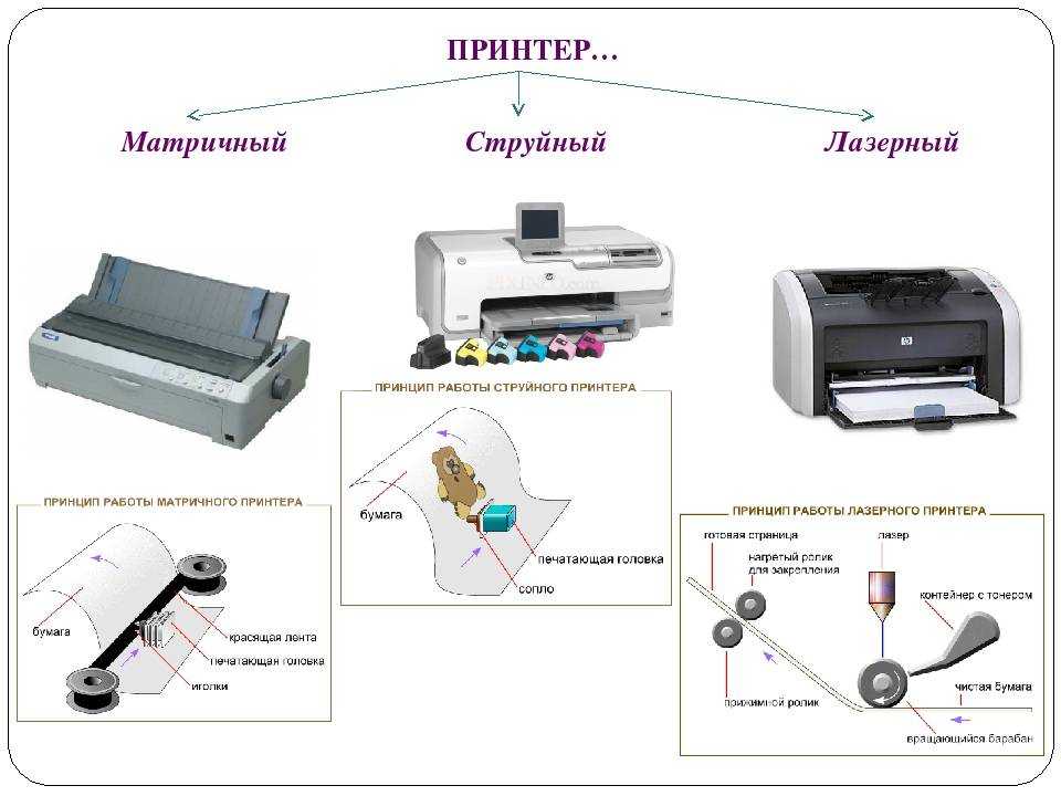 Неисправности картриджа лазерного принтера в картинках