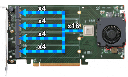 Raid контроллер для SSD m2. NVME m2 Raid контроллер PCI-E. PCI Express контроллер Raid m2. Адаптер PCI x4 m.2 NVME.
