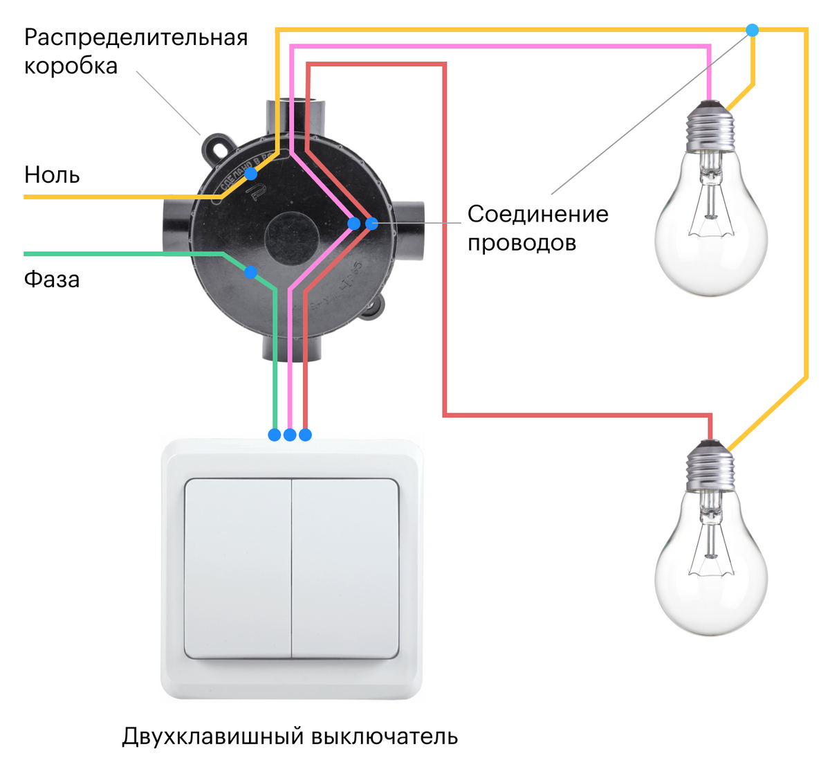 Соединение одинарного выключателя схема подключения. Схема подключения выключателя на две лампочки. Схема подключения распределительная коробка выключатель светильник. Схема подключения лампочки и выключателя к распред коробке. Как подключить свет через выключатель