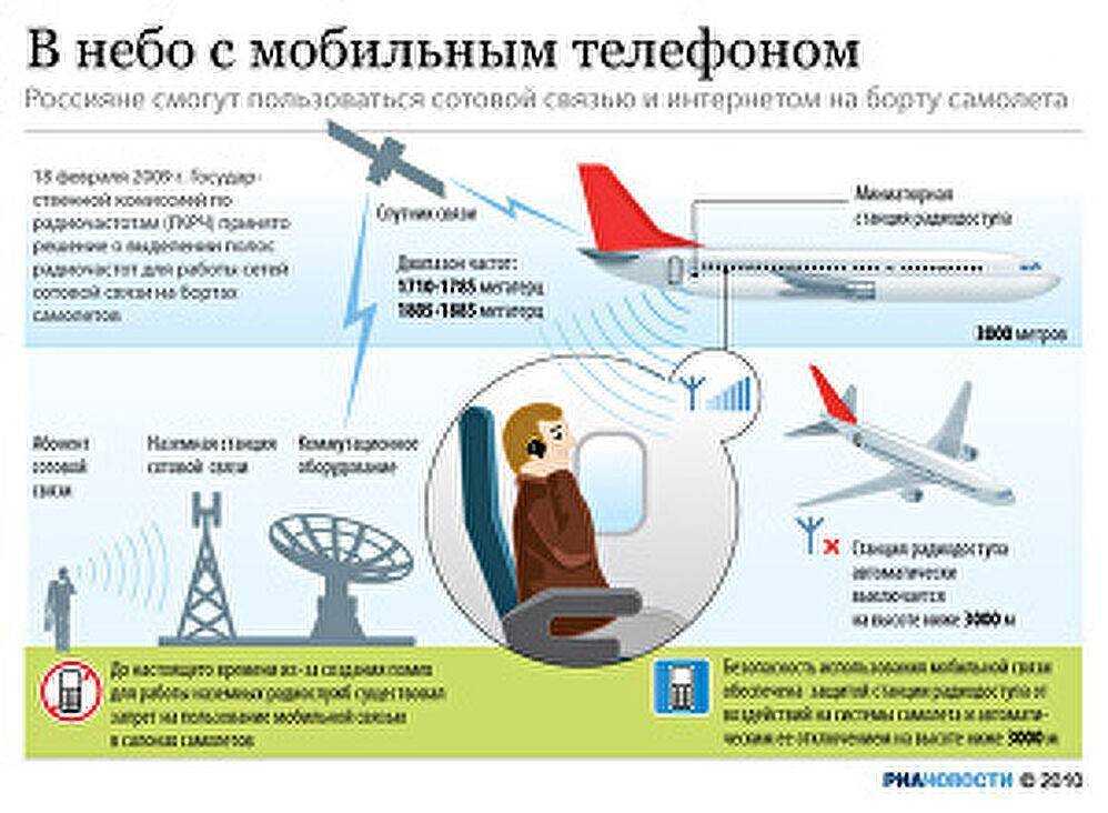 Сколько можно провести в самолете. Интернет в самолете. Интернет на борту самолета. Использование телефона в самолете. Опасность телефона в самолете.