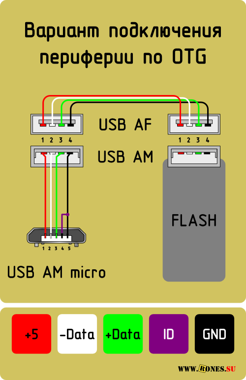 Схема usb кабеля