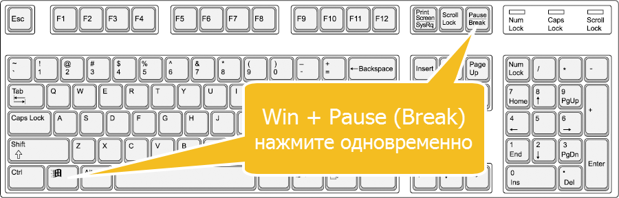 Где кнопка поиска. Win+Pause на клавиатуре. Клавиши win Pause Break. Кнопки win Pause на клавиатуре. Сочетание клавиш win Pause Break.
