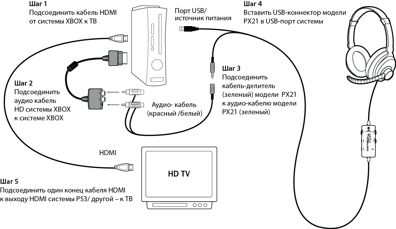 Kak podklyuchit. Подключить Xbox 360 к телевизору через HDMI. Схема подключения компьютерных колонок. Как подключить проводные наушники к Xbox 360. Подключить звуковой кабель Икс бокс 360.