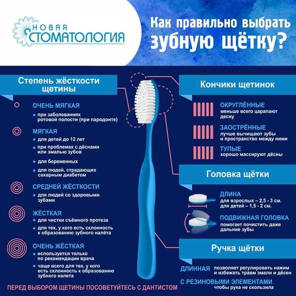 Топ-7 лучших электрических зубных щеток в 2022: рейтинг редакции biokot