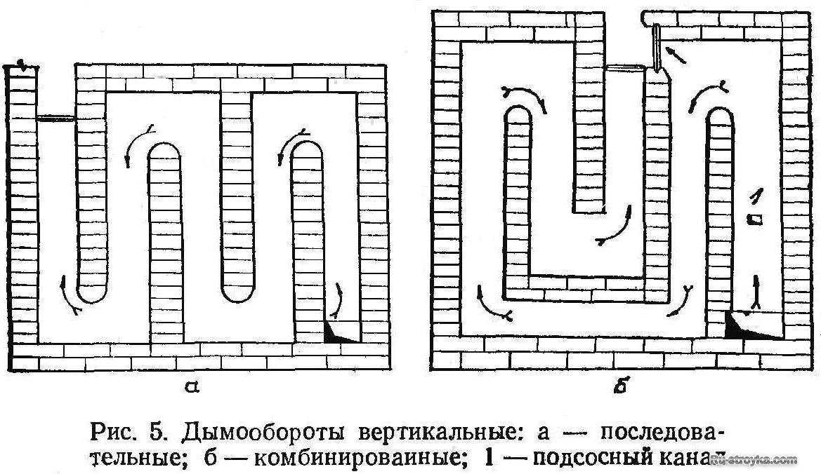 Топ 5 печей для гаража. выбираем печь для гаража | t-o-m.ru