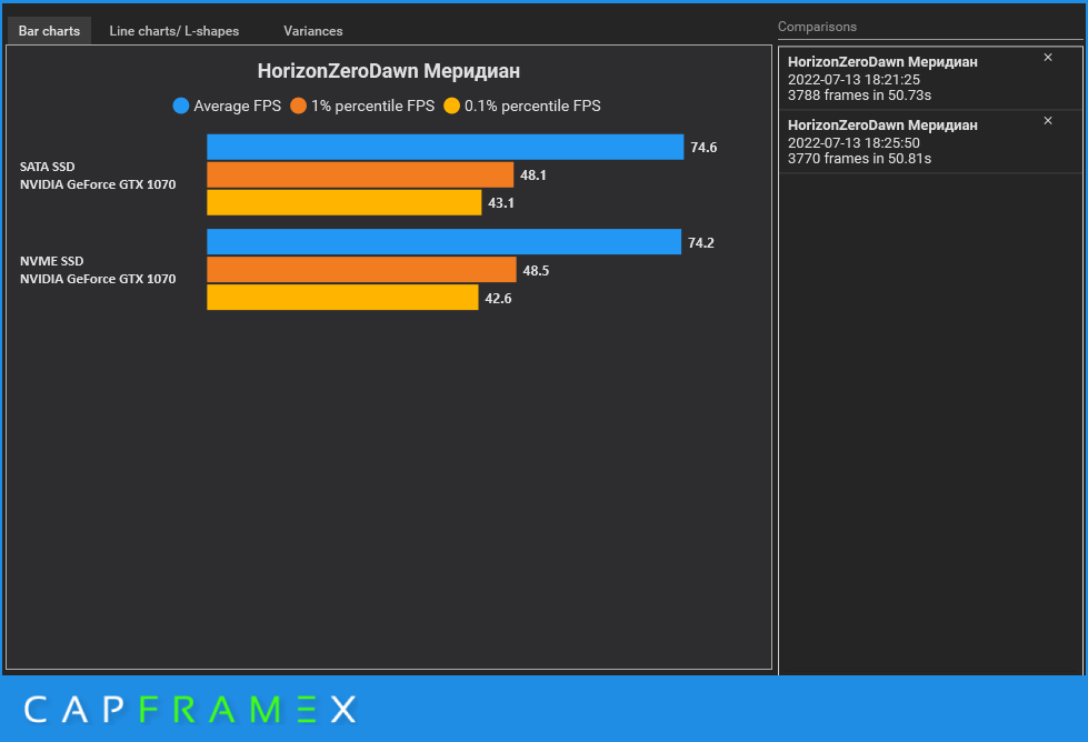 Ресурс ssd samsung 850 evo