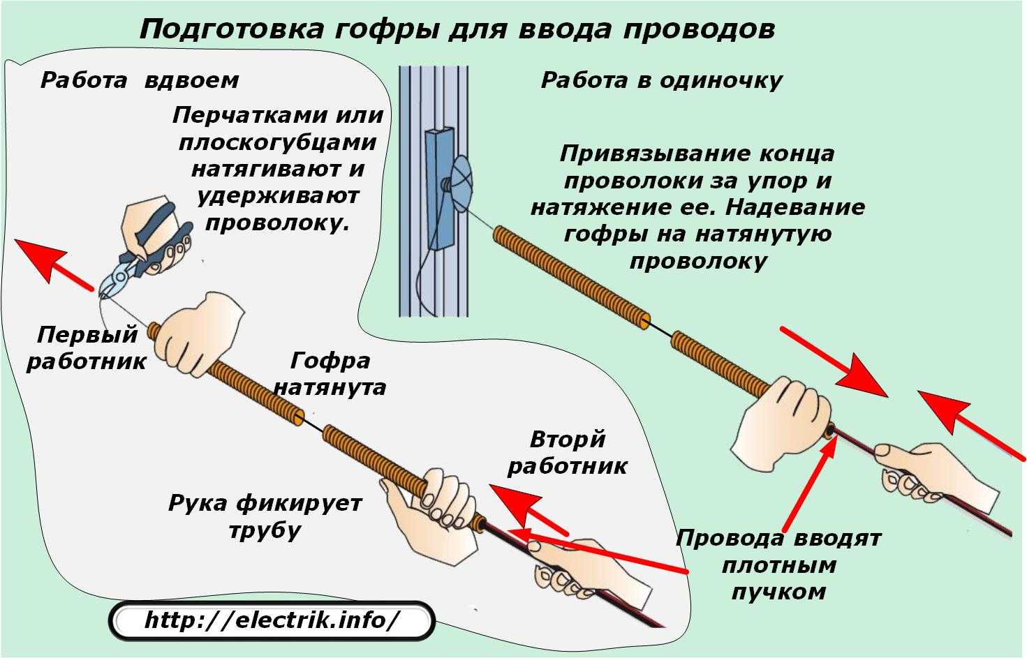 Гофра для электропроводки: назначение, виды + монтаж электропроводки в гофре