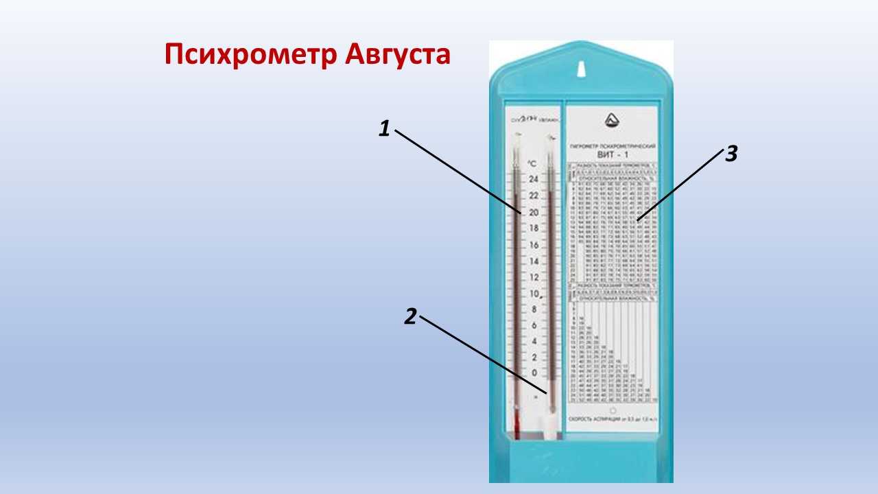 Схема гигрометра психрометрического