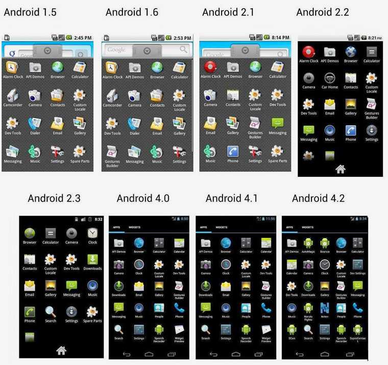 Когда выйдет старая версия. Андроид 1.0 Интерфейс. Первая версия андроид. Операционная система Android. Картинки версий андроида.