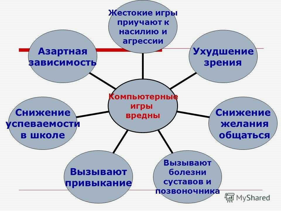 Индивидуальный проект компьютерные игры