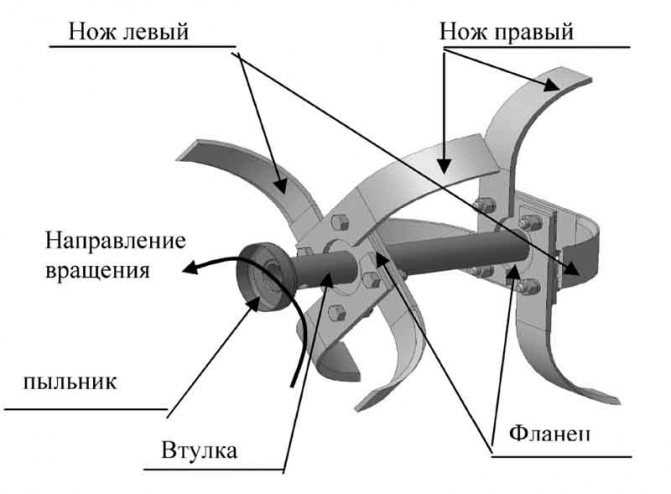 Схема сборки фрезы мотокультиватора