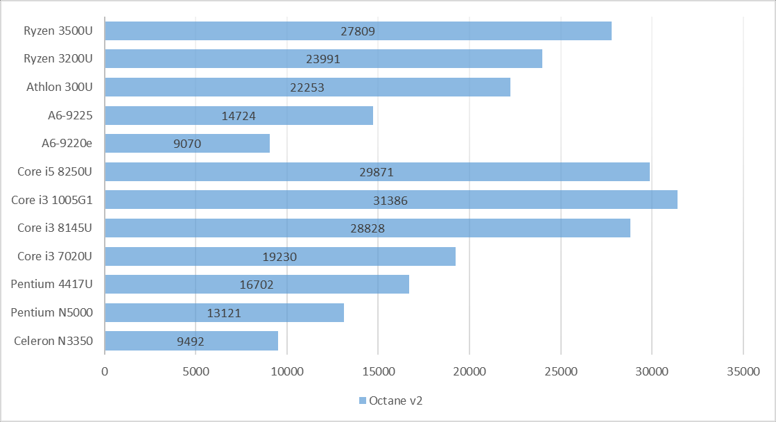 Рейтинг игровых ноутбуков по цене и качеству — топ моделей 2022