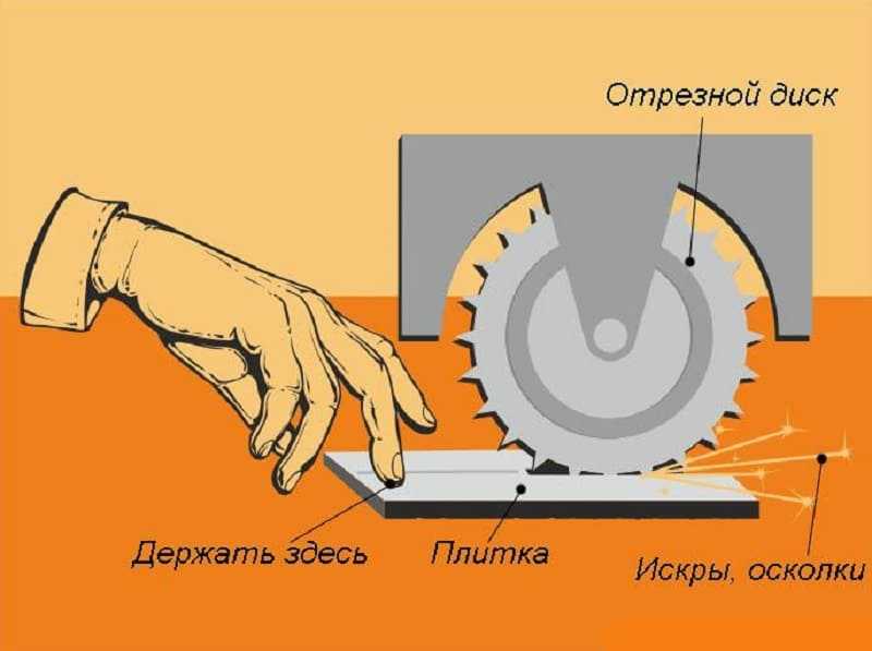 Универсальный ключ для болгарки своими руками - сделай сам